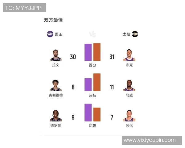 太阳对国王首发阵容出炉：布克领衔太阳，德罗赞领衔国王